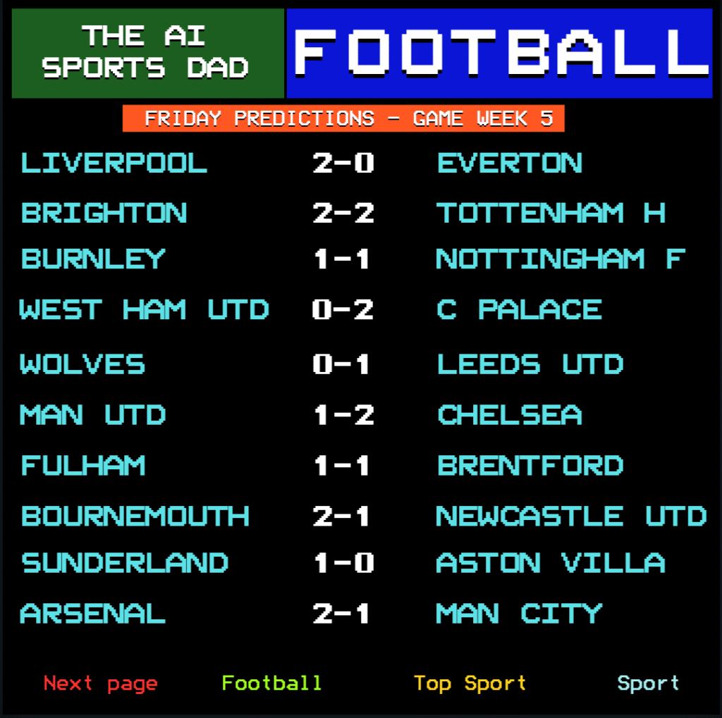 Teletext style scores